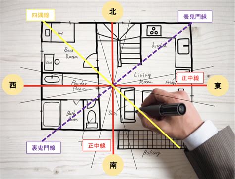 風水位置|【風水の方位・方角を完全解説！】各方角に適した色・部屋と。